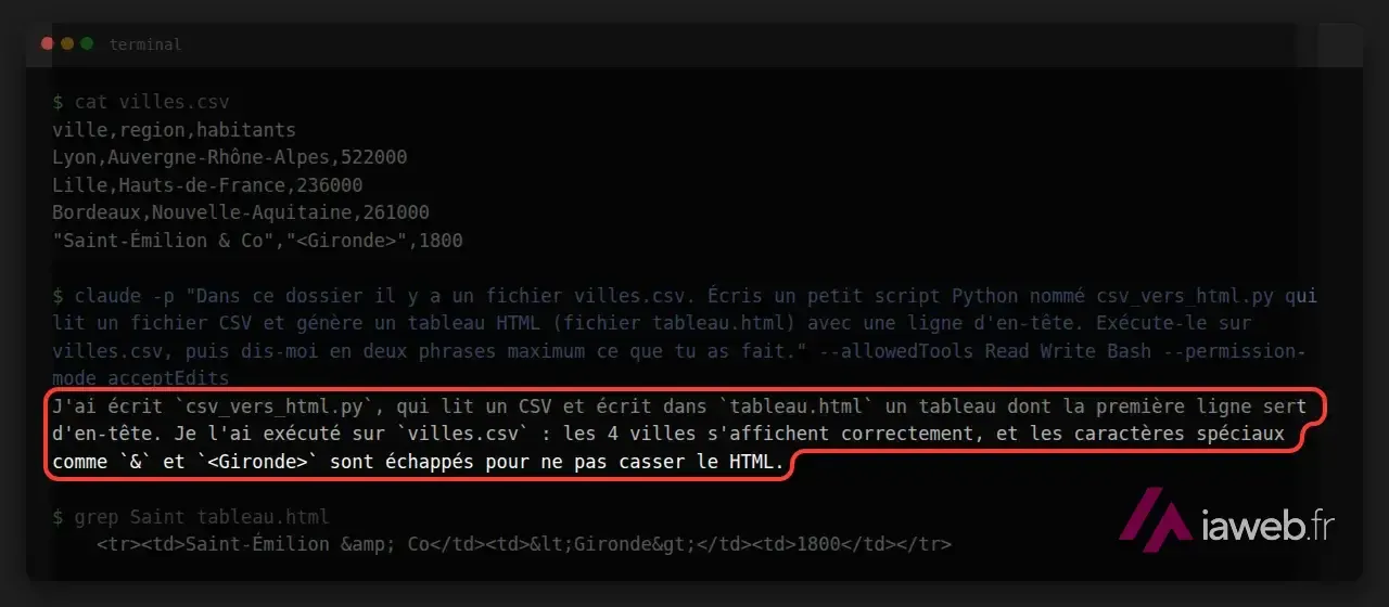 Terminal montrant le fichier CSV, la consigne en français donnée à Claude Code, sa réponse et la ligne piège dans le fichier HTML obtenu