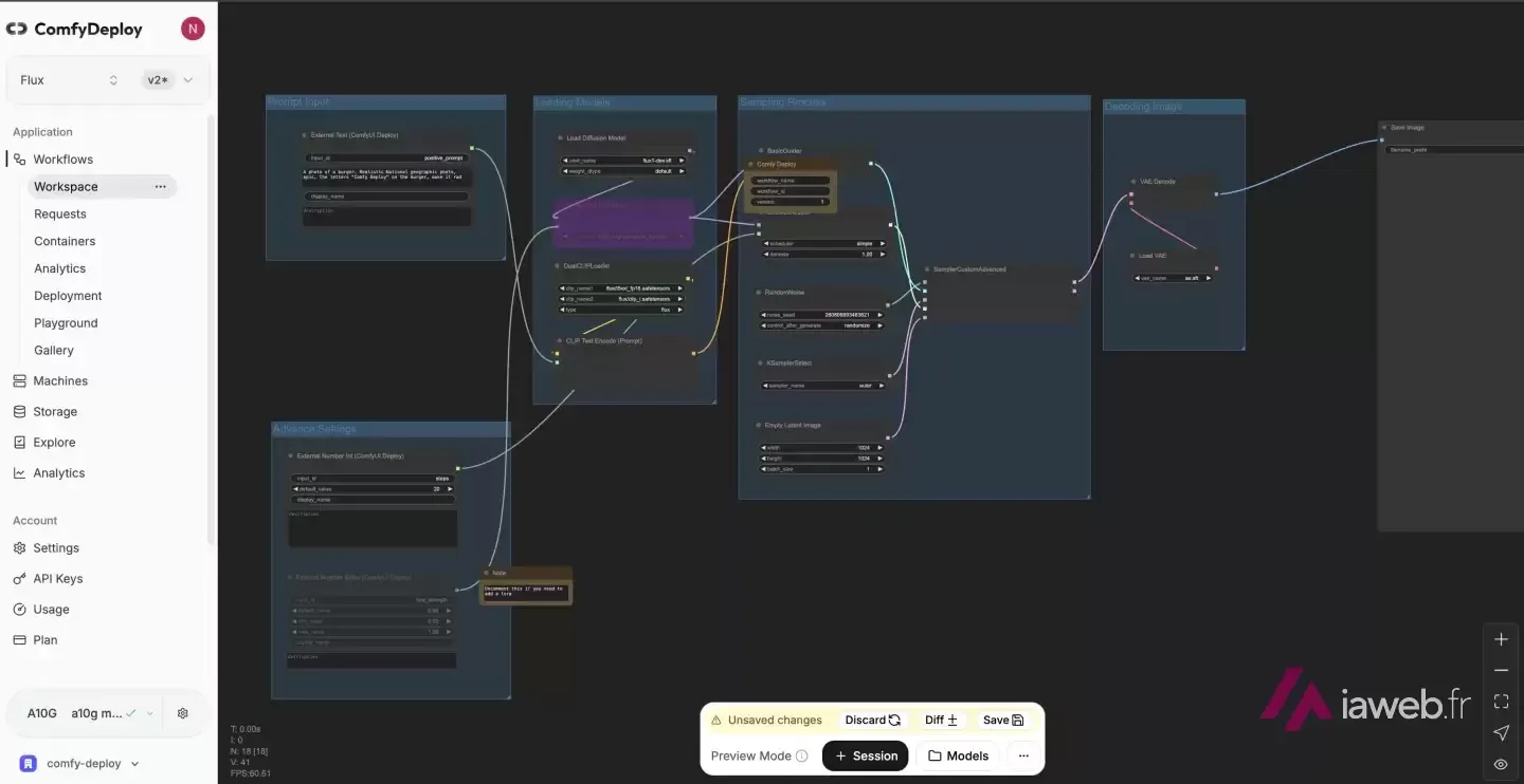 Espace de travail ComfyDeploy : un workflow ComfyUI relie les nœuds de prompt, de modèle de diffusion, d'échantillonnage et de décodage jusqu'à l'image finale