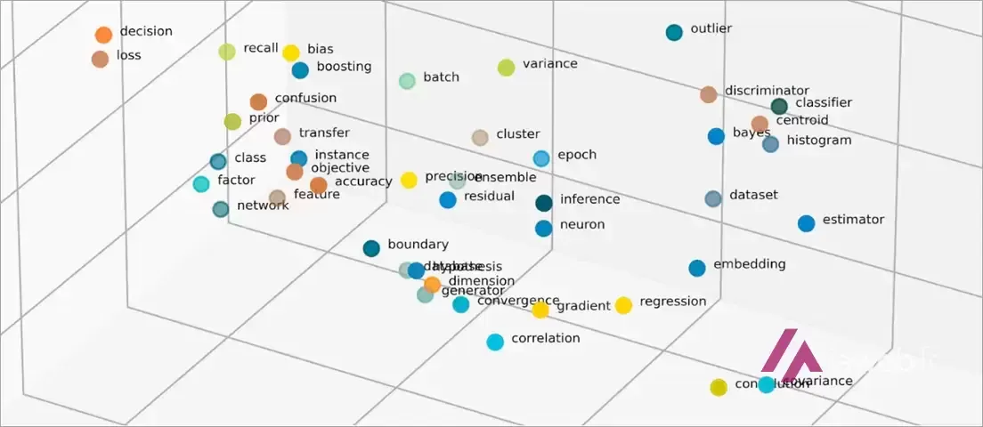 Découvrant le Monde Intriqué des Modèles de Langage : Un Voyage à Travers l’IA